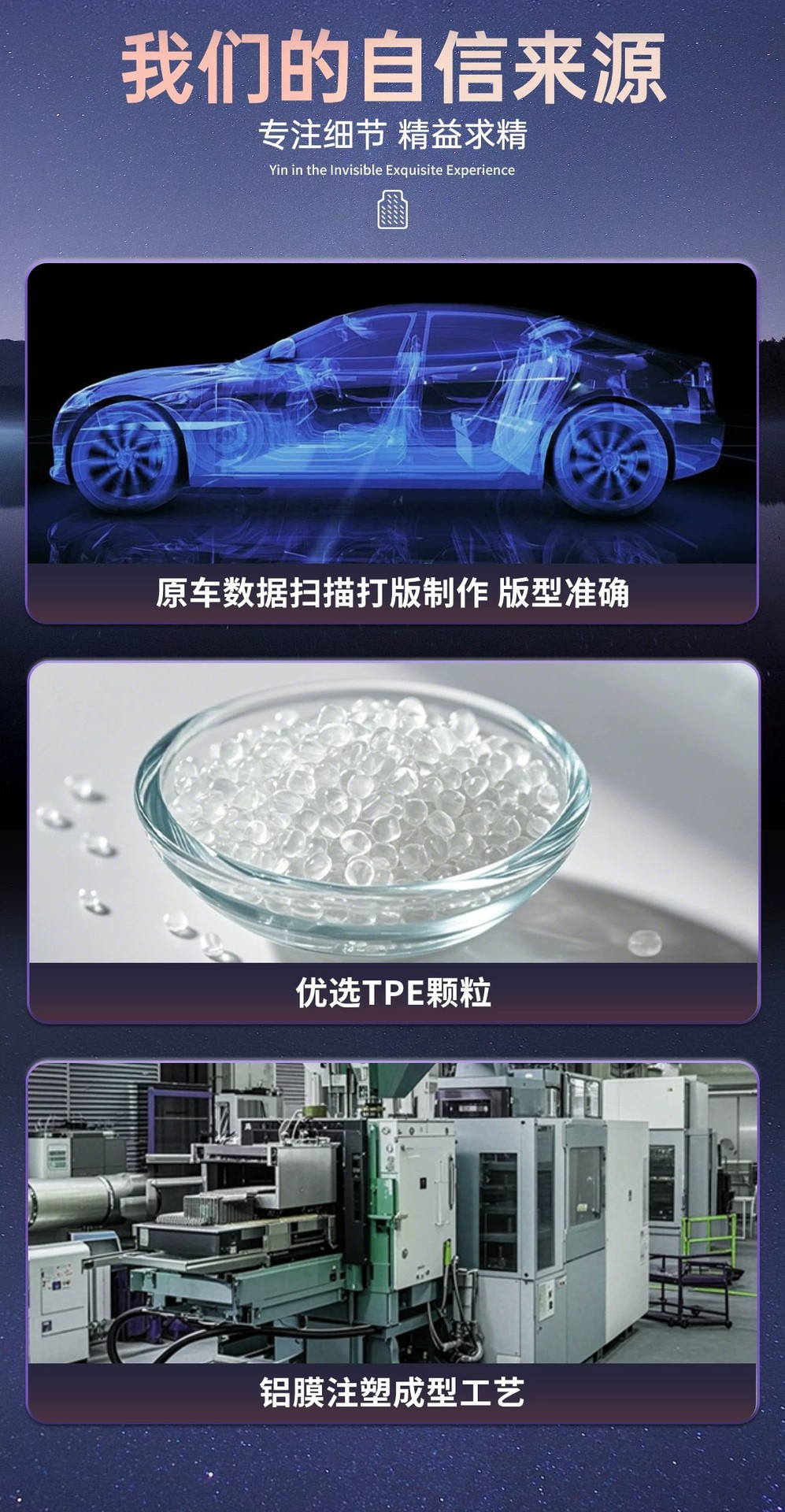 Suitable for Xiaomi Su7 Xiaomi Yu7Promaxuitra Original Color Full-Cover Threshold Type Tpe Car Floor Mats 26 Models