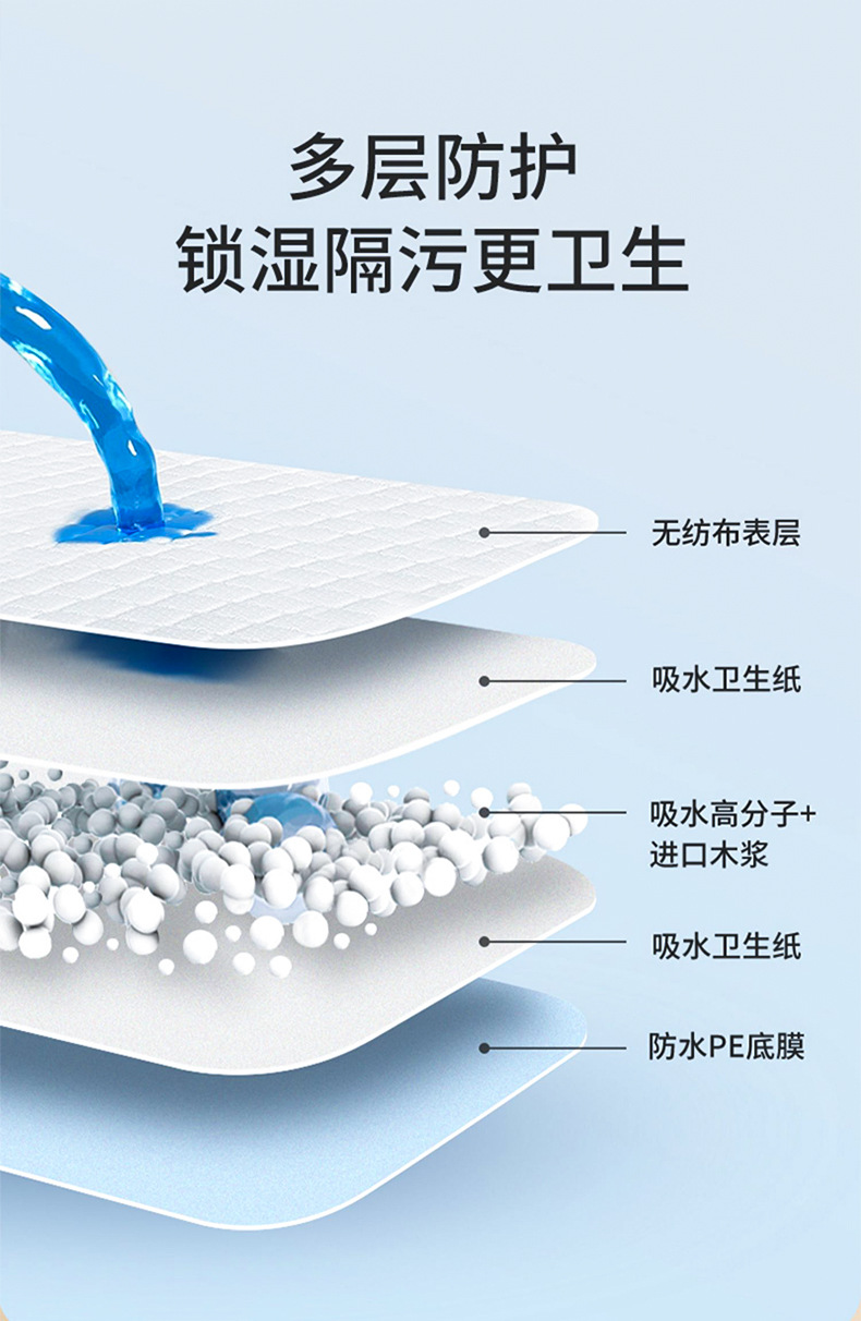 定制成人护理垫_05