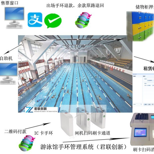 抚州游泳馆一卡通抖音售票闸机扫码实时充值