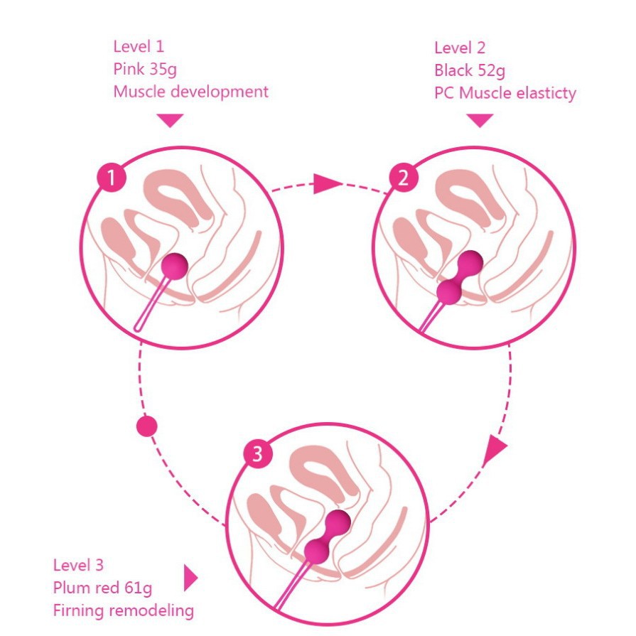Vaginal Dumbbell Kegel Trainer 3-Piece Set, Silicone Vibrating Pelvic Floor Balls, Pink — detail image 4