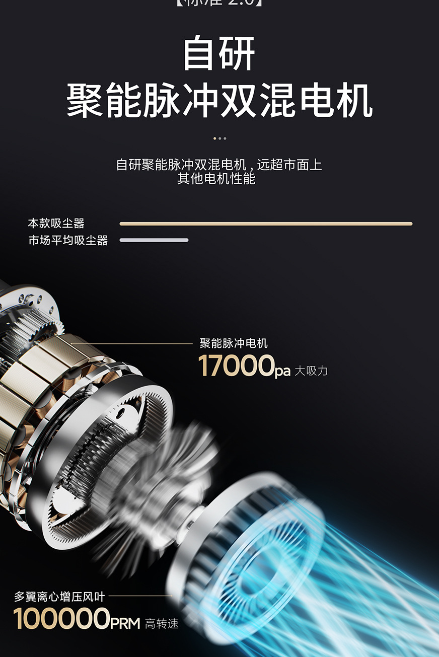Car Vacuum Cleaner, Car Handheld Brushless Vacuum Cleaner, Wireless Dust Collector for Motorcycles, Suction and Blowing Dual-Purpose Pet Hair Collector