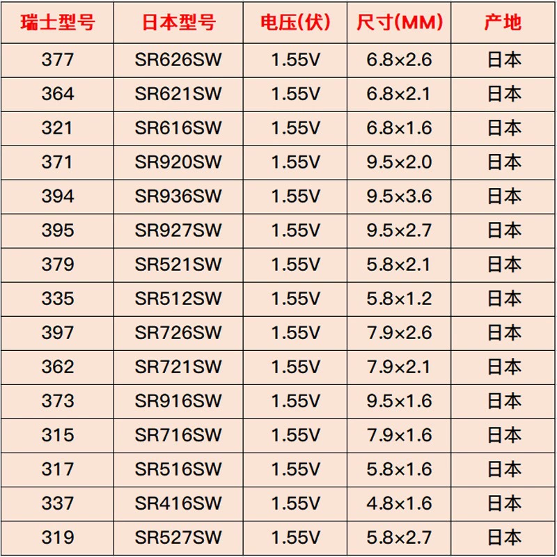 Зарядное устройство Panasonic SR621SR626 SR936 SR920SR927SR616SR726SR416SR512 Батарея часов