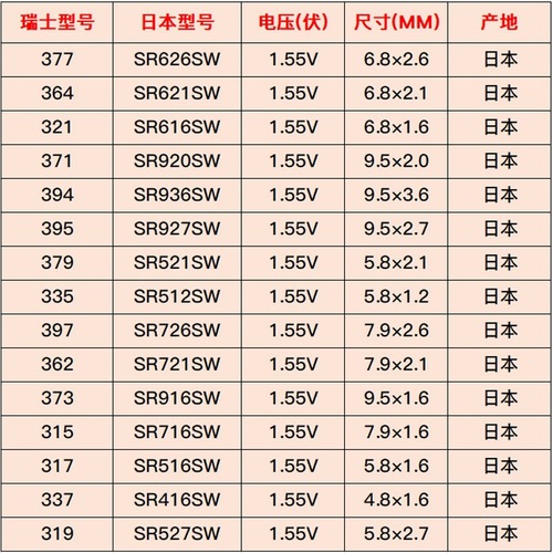 Panasonic SR621SR626 SR364 SR920 SR927 SR616 SR726 SR416 watch battery