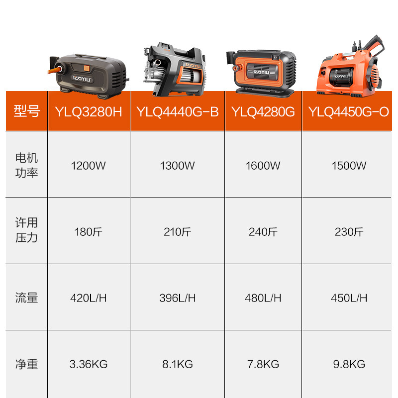 Yili 4421 220V High Pressure Car Washer