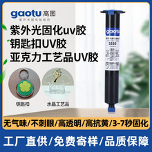 UV�zˮ������耳׿۶��ƹ�ˇƷ���⾀�̻��z��͸������uv�oӰ�z