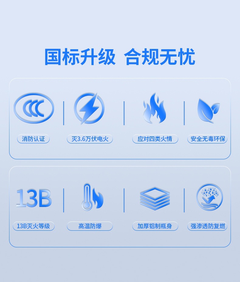 Car-Mounted Fire Extinguisher 13B Water-Based Vehicle Fire Extinguisher 620ml Household Portable Car Annual Inspection Fire Equipment