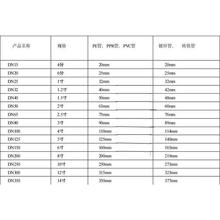 批发钢管卡扣夹管卡扣双扣加厚镀锌接地静电吊卡吊环u型卡卡箍抱