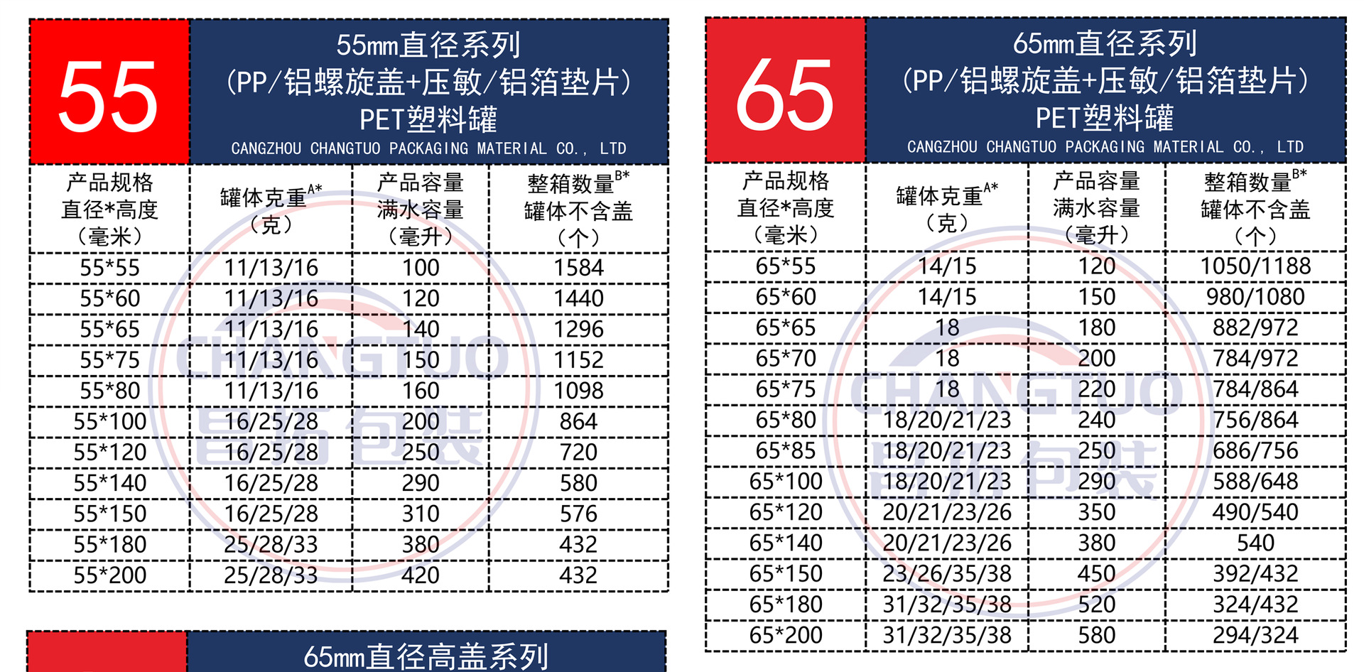 昌拓包装材料产品尺寸数据图-111111111
