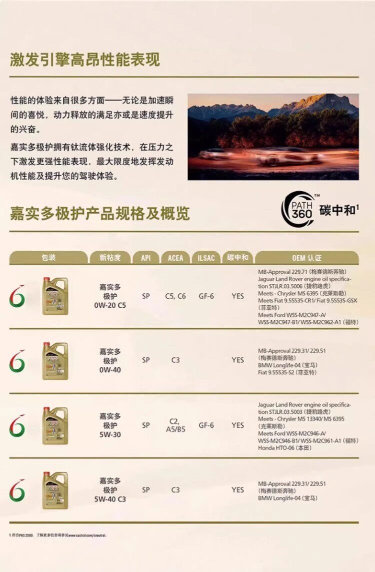 Suitable for Castrol Engine Oil, Fully Synthetic Automotive Engine Oil, Automotive Lubricant, Extreme Protection 0W20 C5 4L-6L