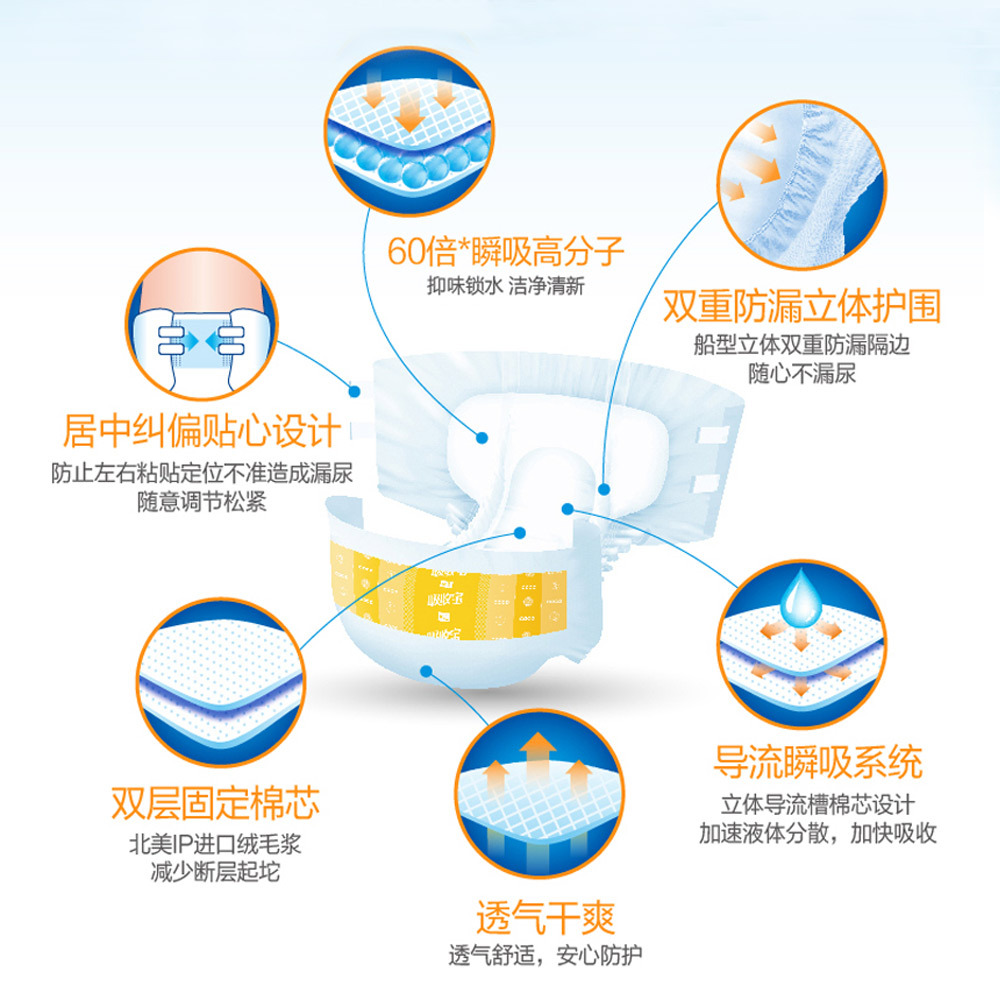 Reliable Absorbable Adult Diaper M/L/XL Size with Increased Unisex Elderly Care Underpads Full Carton