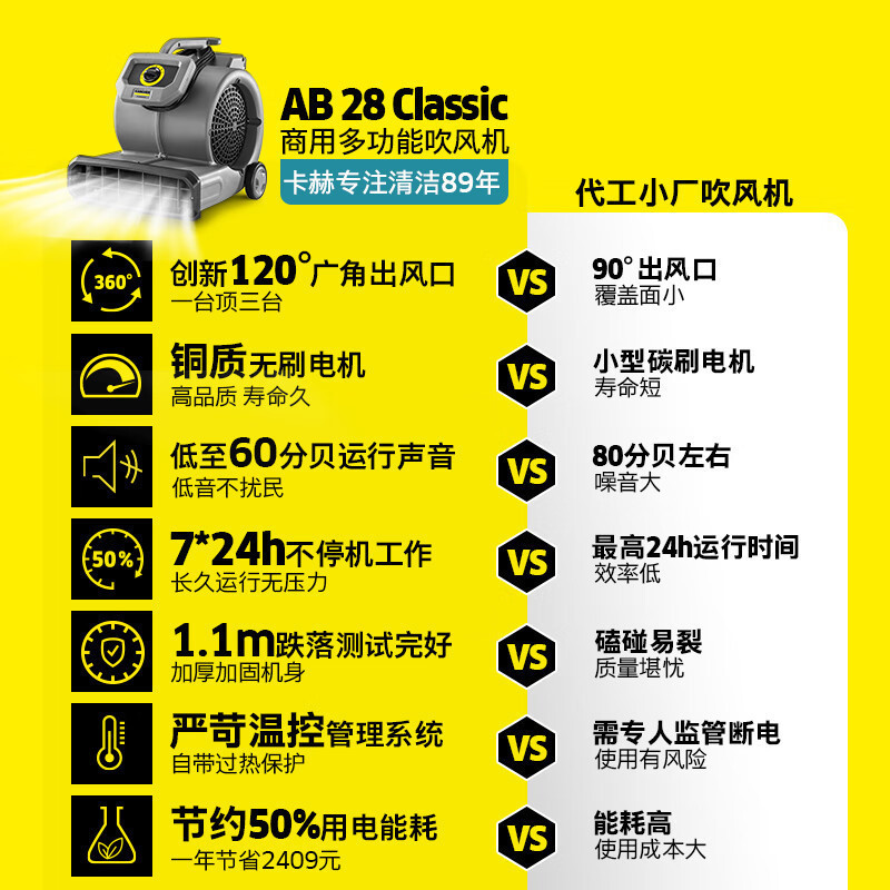 KARCHER ドイツ ケルヒャー 床用ブロワー ハイパワー 業務用送風機 除湿機 ブロワー AB28|undefined