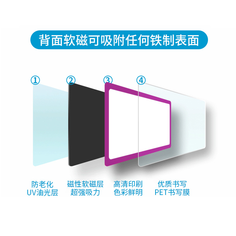 Pegatinas de nombre magnéticas creativas de dibujos animados pizarra puede escribir pegatinas de nevera etiquetas de estante pegatinas notas pegatinas de nombre al por mayor