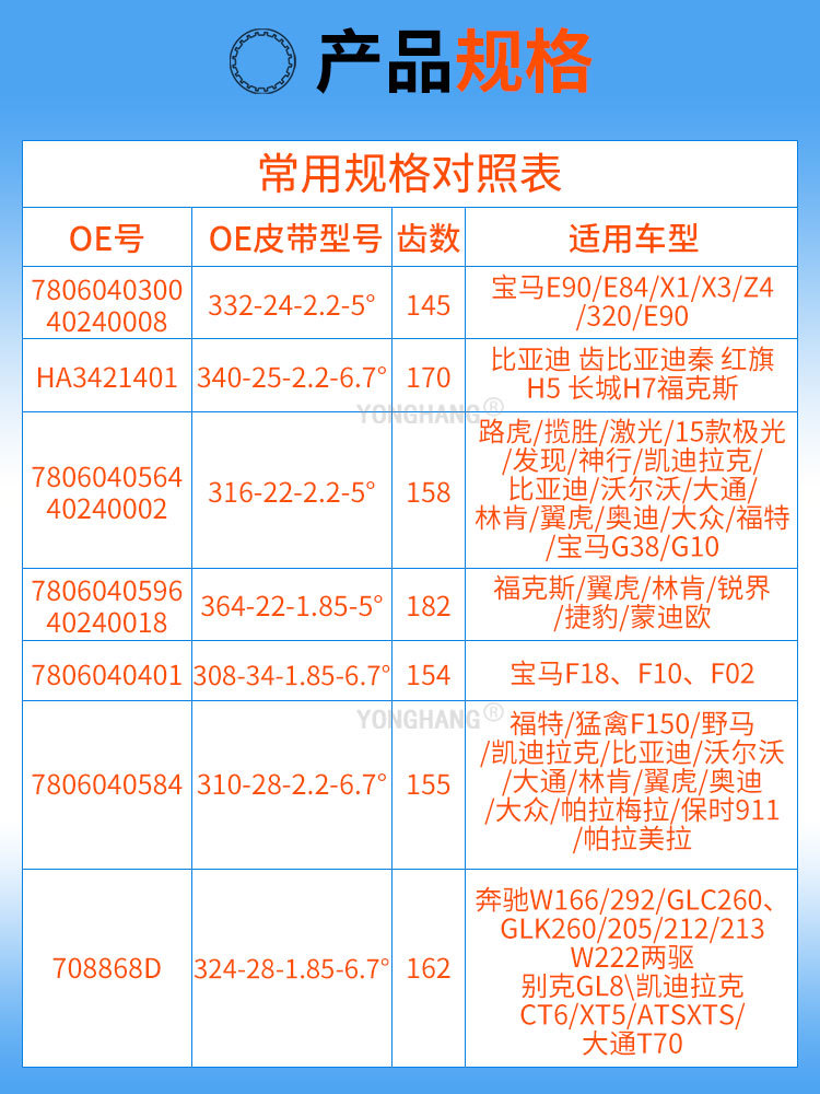 方向机皮带常用规格表_01.jpg