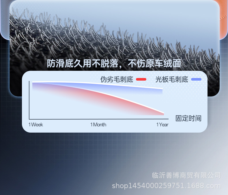 Suitable for 2025 Yu7 Trunk Mat, Full Surround Modification Accessories, Automotive Supplies, Interior Trunk Mat