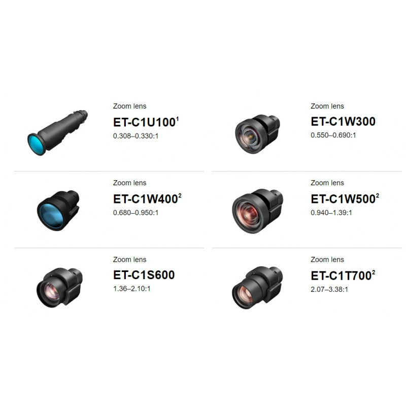 Объектив Panasonic ET-C1U100 ET-C1W300 ET-C1W400 ET-C1W500 4K