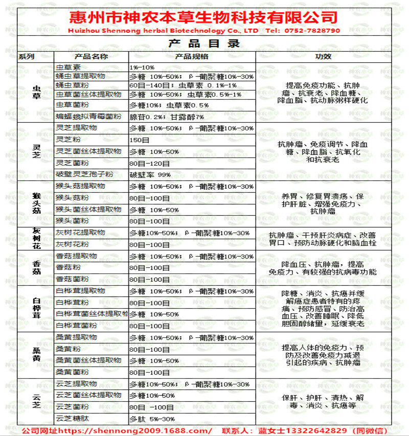 神农本草菌类多糖完整_副本