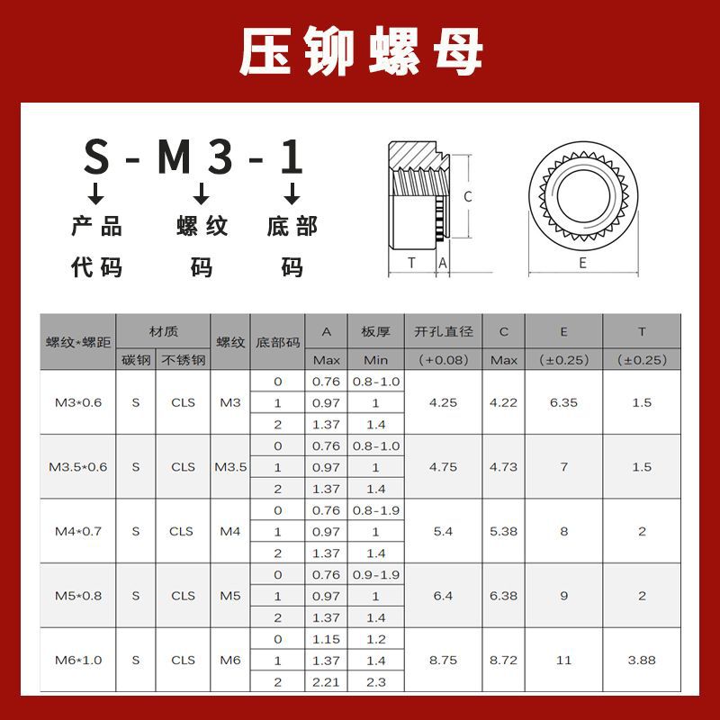 スクリューシールド炭素鋼冷脚亜鉛メッキリベットナット花歯板圧力ナット板金留め具S-M2/m 12