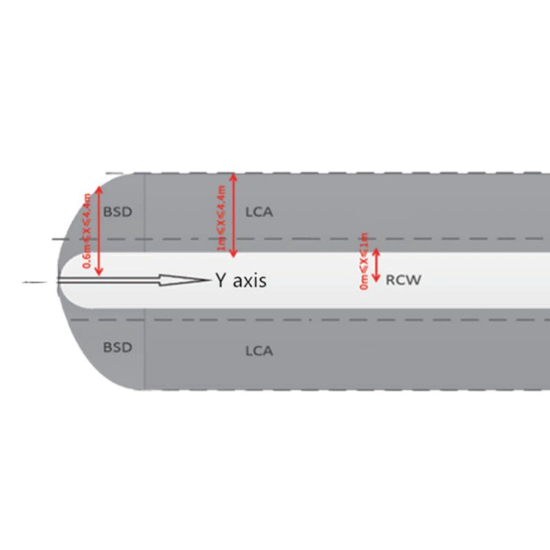 Система предупреждения о смене полосы движения для электромобилей и мотоциклов с миллиметровым радаром 77ГГц для мониторинга слепых зон (BSD)