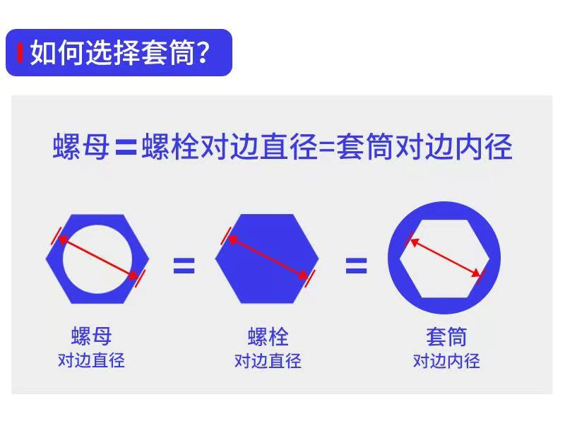 Electric wrench socket head, hexagonal hand drill, strong magnetic screwdriver bit set, self-tapping screws for color steel tiles