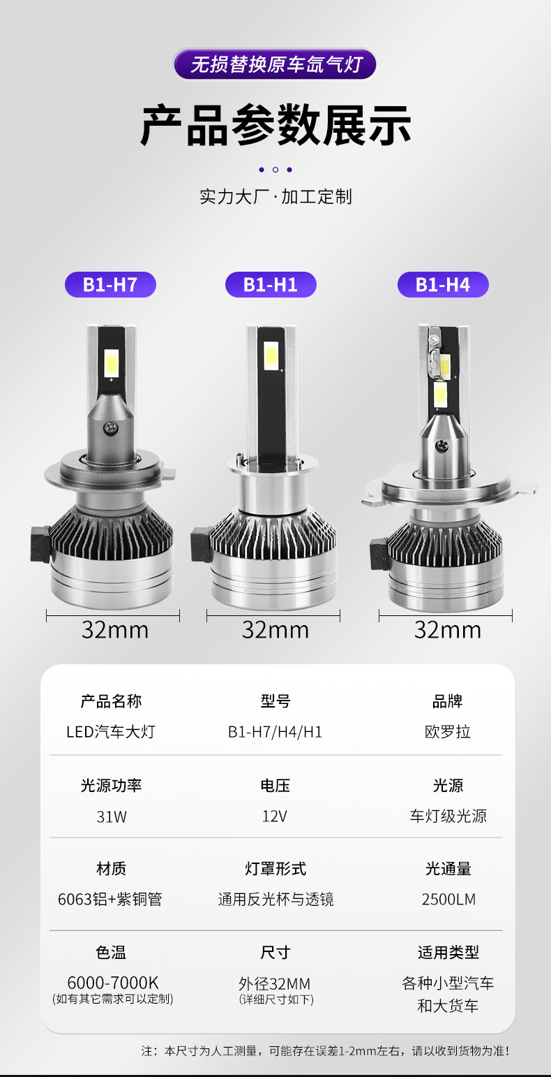 Cross-border foreign trade car LED headlight B1 high/low beam front light, high-brightness focused high-power bulb, modified car light
