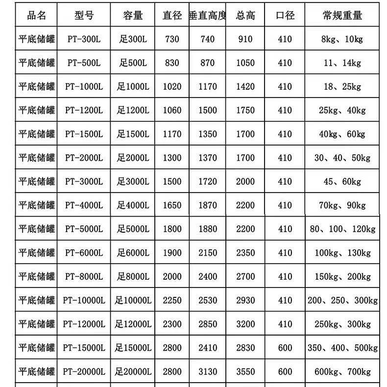 Mixing stick, plastic glue, acid-base bucket, increased thickness