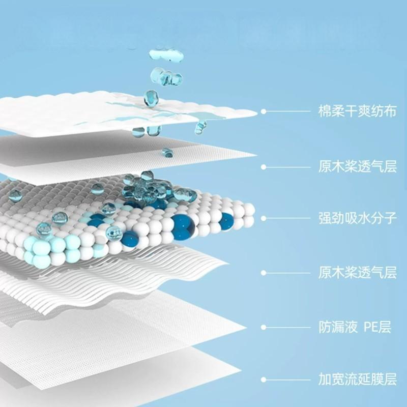 Almohadillas para pañales para perros Almohadillas para pañales para mascotas desechables Pañales para perros y gatos