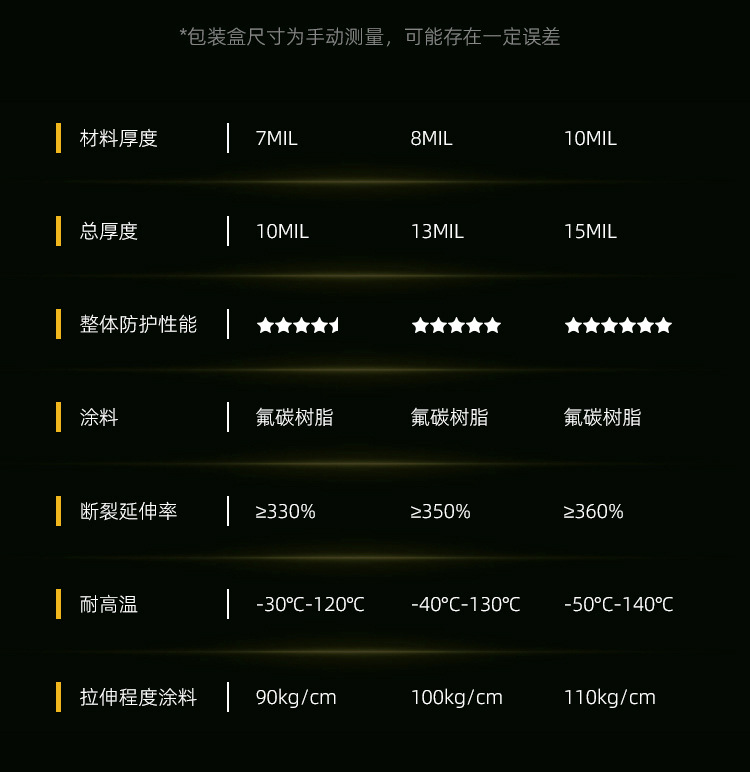 Tpu Invisible Car Film, Ppf Car Paint Protection Film, Full Car Anti-Scratch Transparent Film, Paint Protection Car Body Sticker