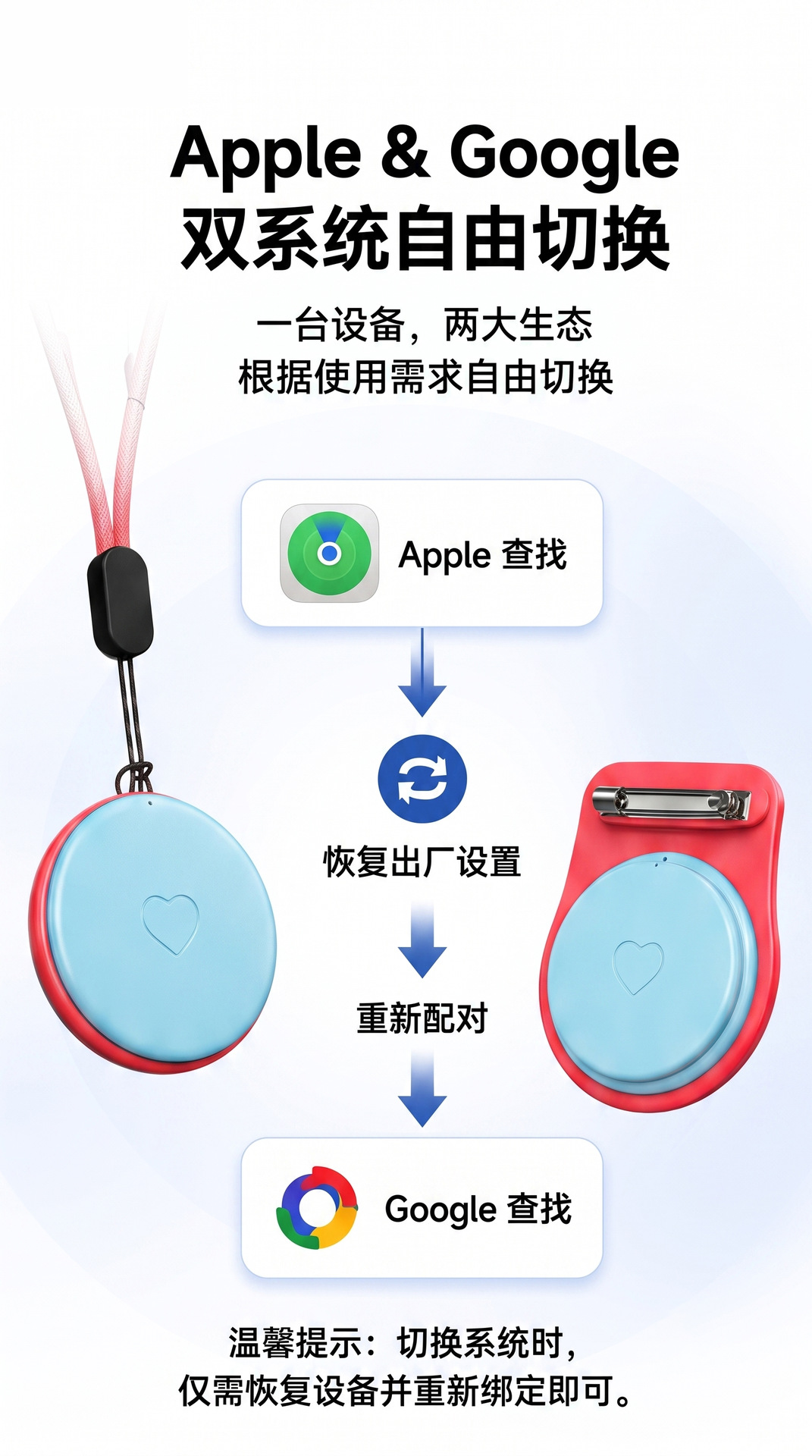 Dual System Locator, Compatible with Apple Find My and Google
