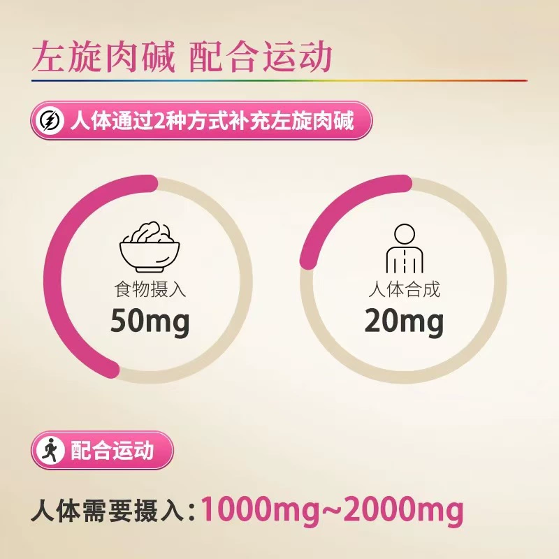 Капсулы L-карнитина, синяя шапка сертифицирована как безопасный продукт для здоровья, помощь в управлении весом, подлинная продукция, гарантированная фабричная продажа и быстрая доставка
