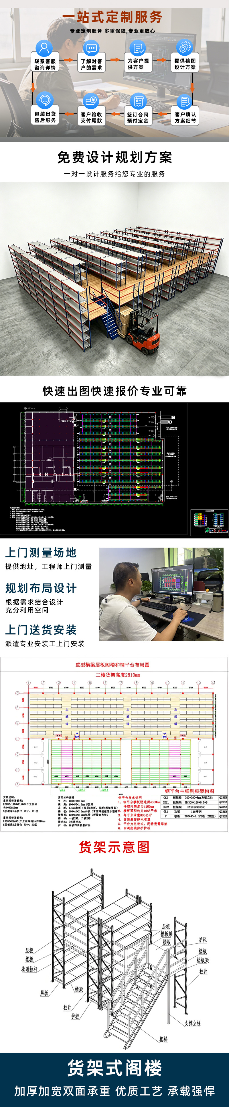 货架式阁楼详情1