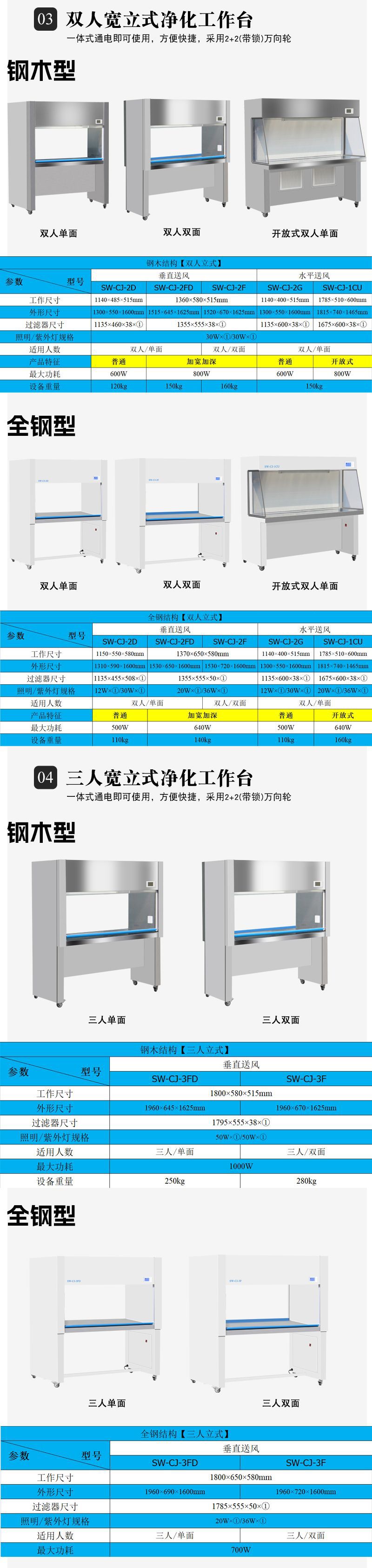 净化工作台800详情页4