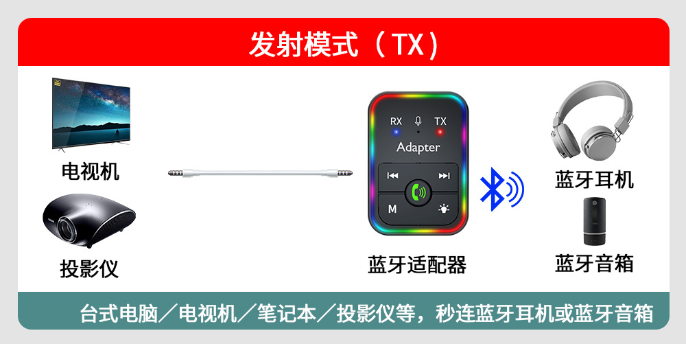 Cross-border e-commerce ebay source car bluetooth FM transmitter old speaker wired to wireless aux connector