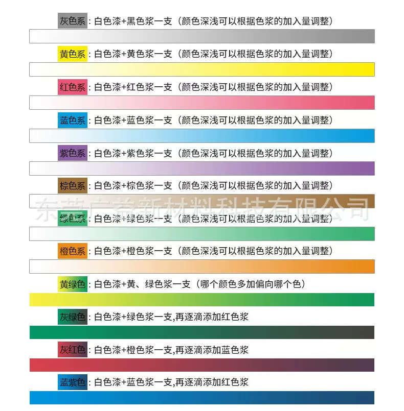 水性荧光色膏色桨颜料涂料荧光浓度高上色快用量少批发高浓度