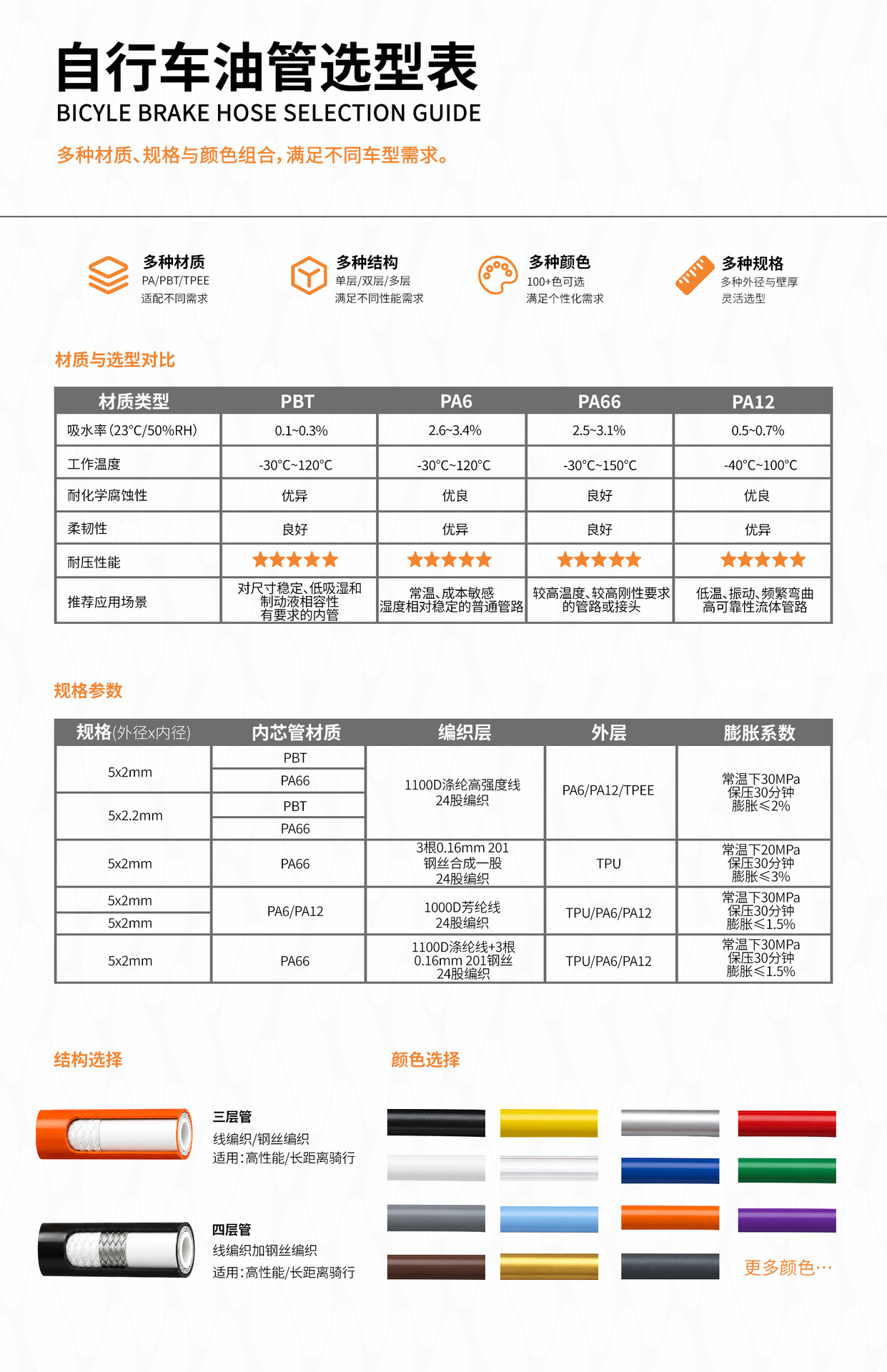 Electric vehicle disc brake oil hose modified for motorcycle front and rear brakes, M8M10 high-pressure steel hose universal accessories