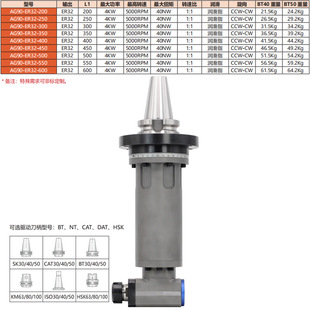 BT50���T���L�͂���^ER32���Lֱ���^BT40������^�M����׽���^