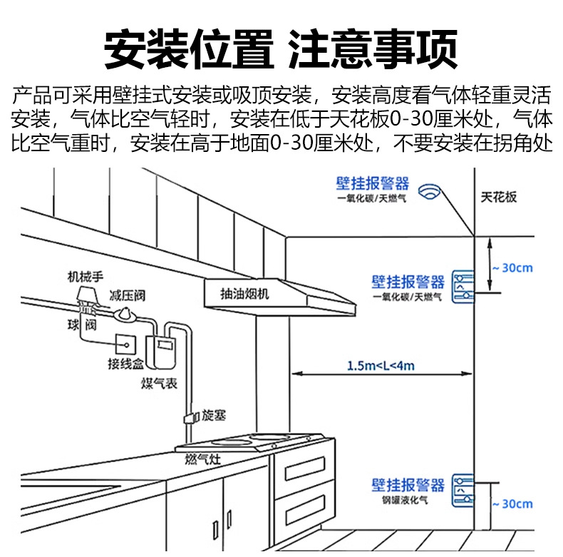 一氧化碳探测器-1_15
