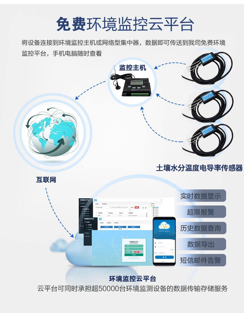 土壤电导率详情_15.jpg