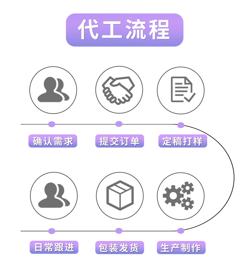 Suitable for Shengxing Xiangjie S9 S9T Instrument Panel and Central Control Screen Protective Film, Car Navigation Tempered Film, Car Screen Accessories, Interior Decoration
