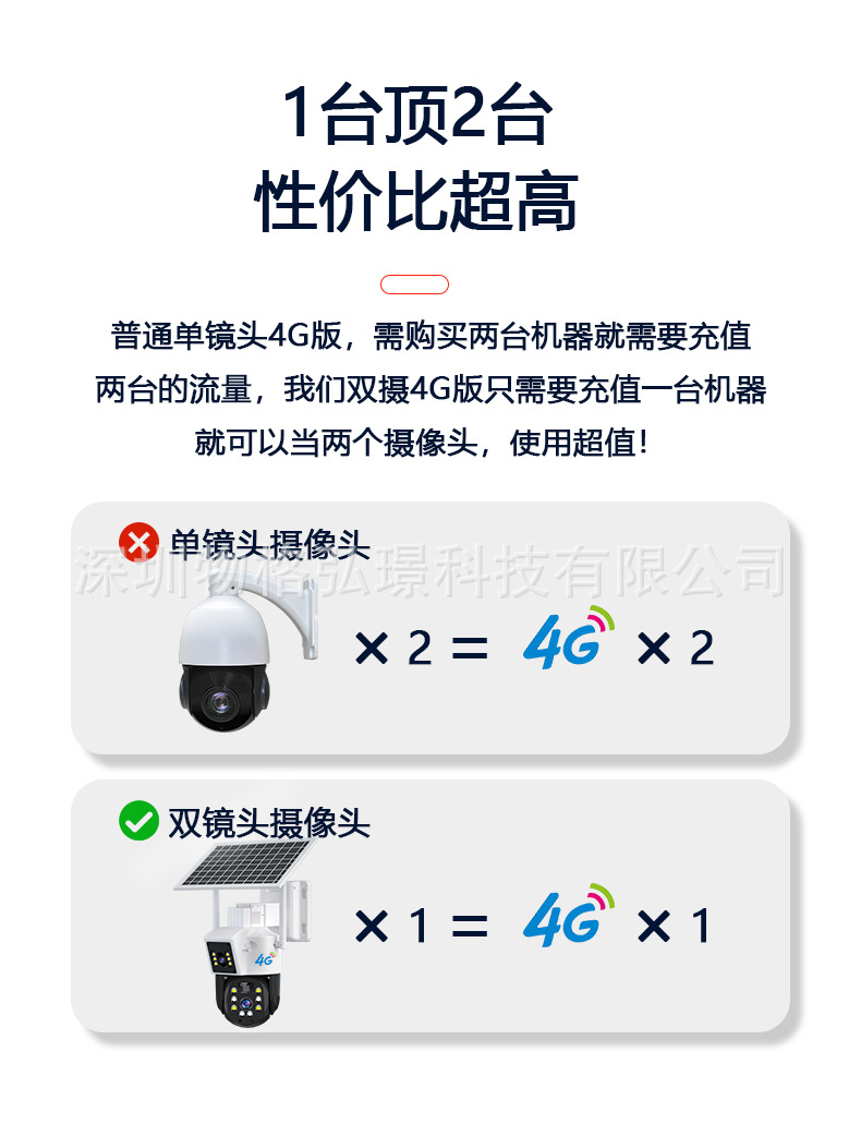 太阳能4G摄像头360全景家用高清监控户外无电无网手机远程控制详情15