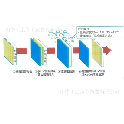 ձʨSLIONTEC6246UVĤʴPIĤ͸