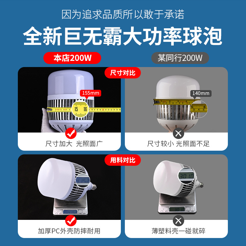 Bomba de bola led aleta de alta potencia lámpara de bola de disipación de calor fuerte e27e40 bombilla de bajo consumo bombilla de iluminación súper brillante