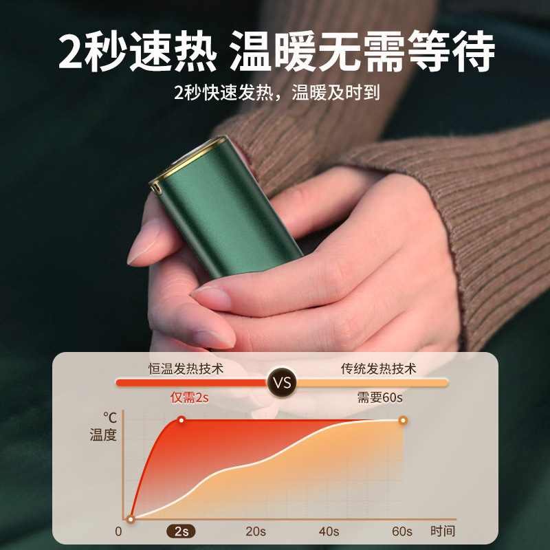 国境を越えた新しいハンドウォーマー USB パワーバンクポータブルツーインワンモバイル電源冬アーティファクト電気ハンドウォーマー|undefined