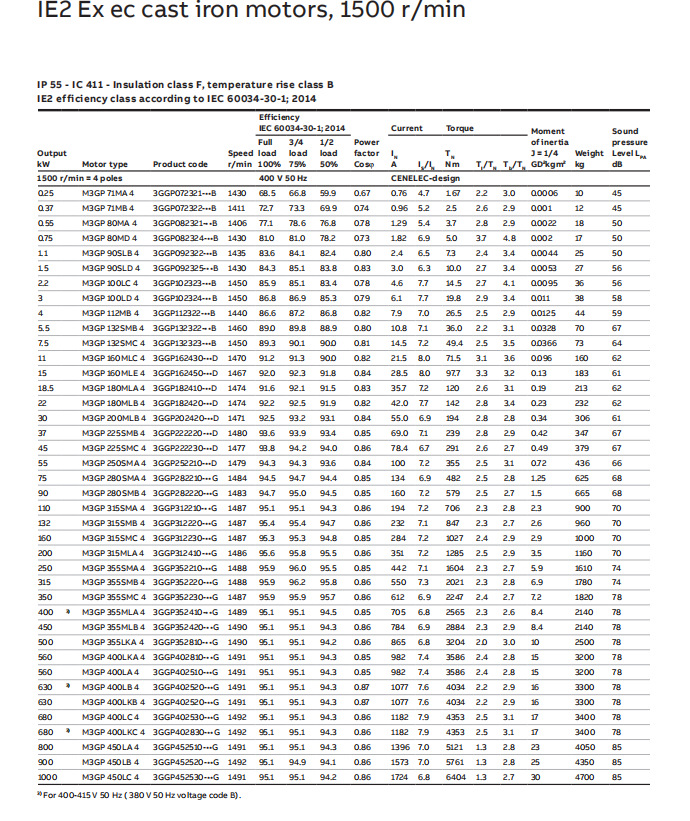 ABB电机系列产品 (7).png