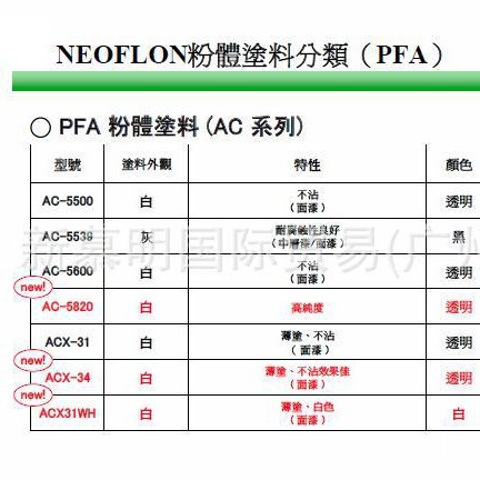 FEP,ETFE,PFA粉体涂料