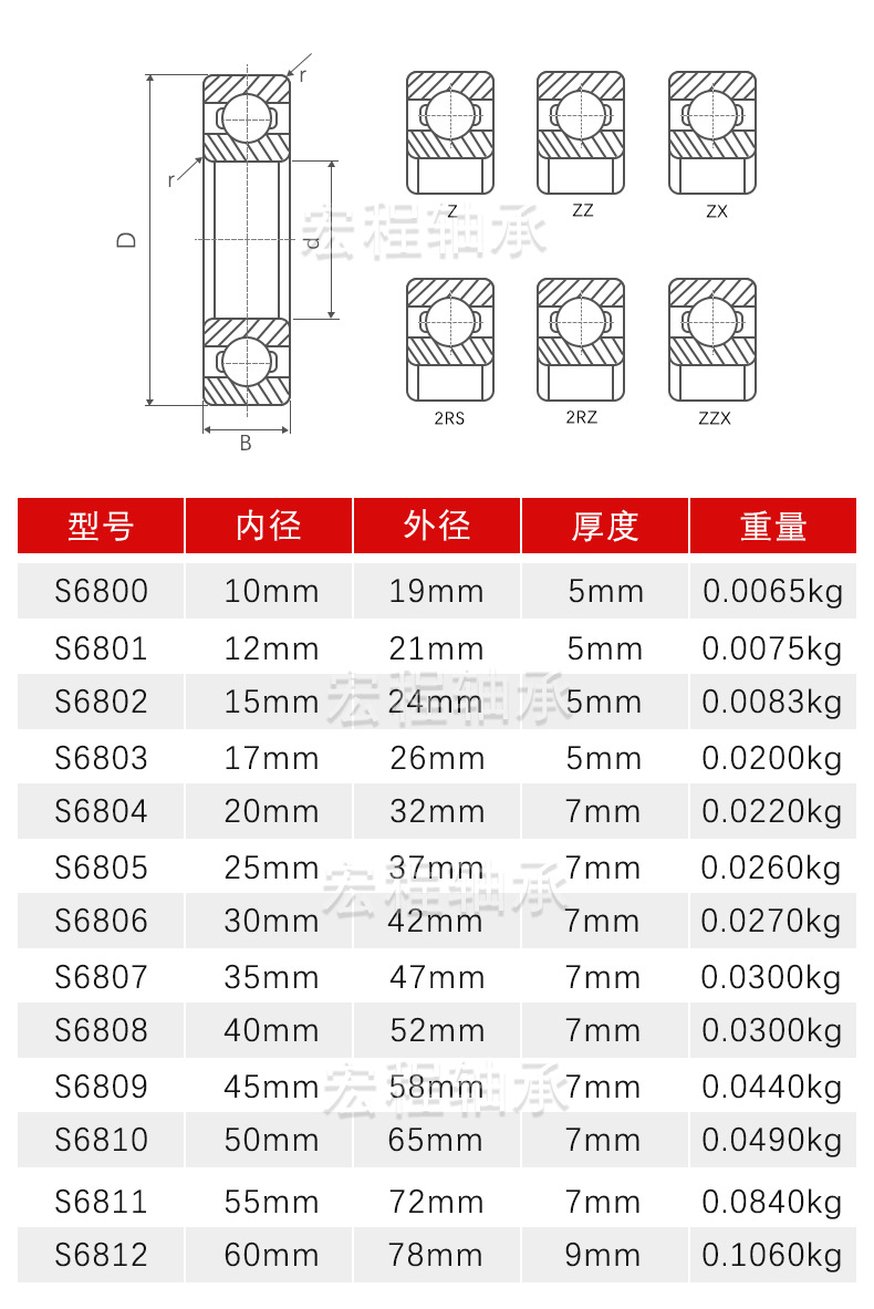 混合陶瓷轴承S6800-S6814.jpg