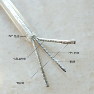 ͸���pо��䓽z늾� ����0.75ƽ�����ߟ��������z�A��ˮ������