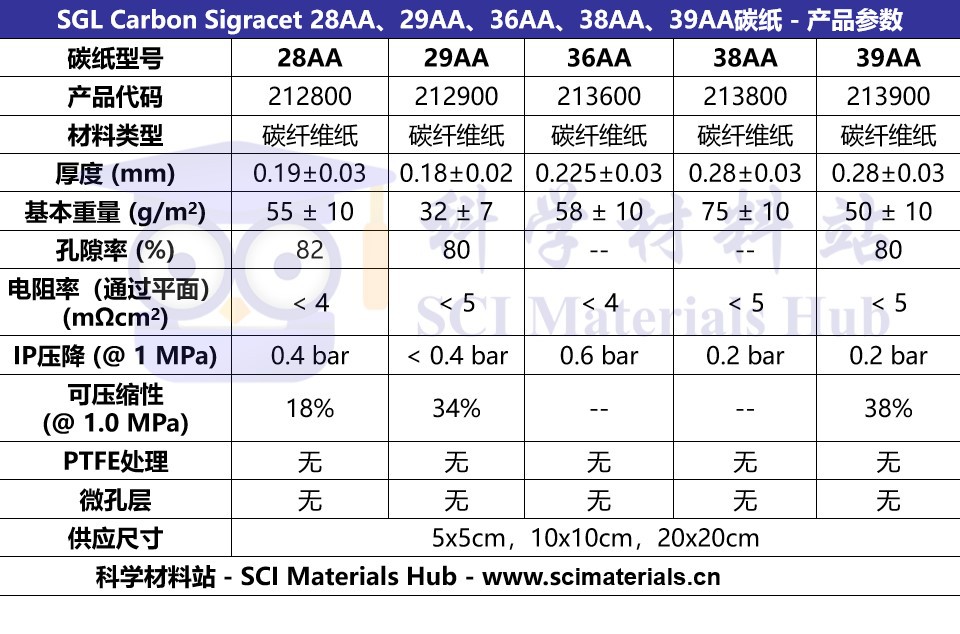 SGL Carbon Sigracet 28AA 29AA 36AA 38AA 39AA 生碳纸基材-阿里巴巴