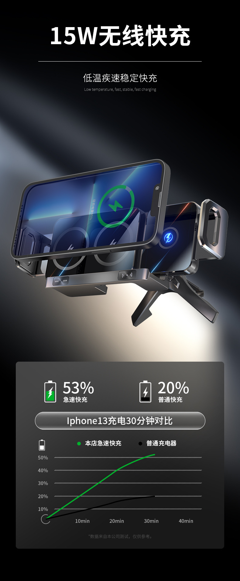 Folding Car Phone Holder Dual Wireless Charging 90 Degree Rotation