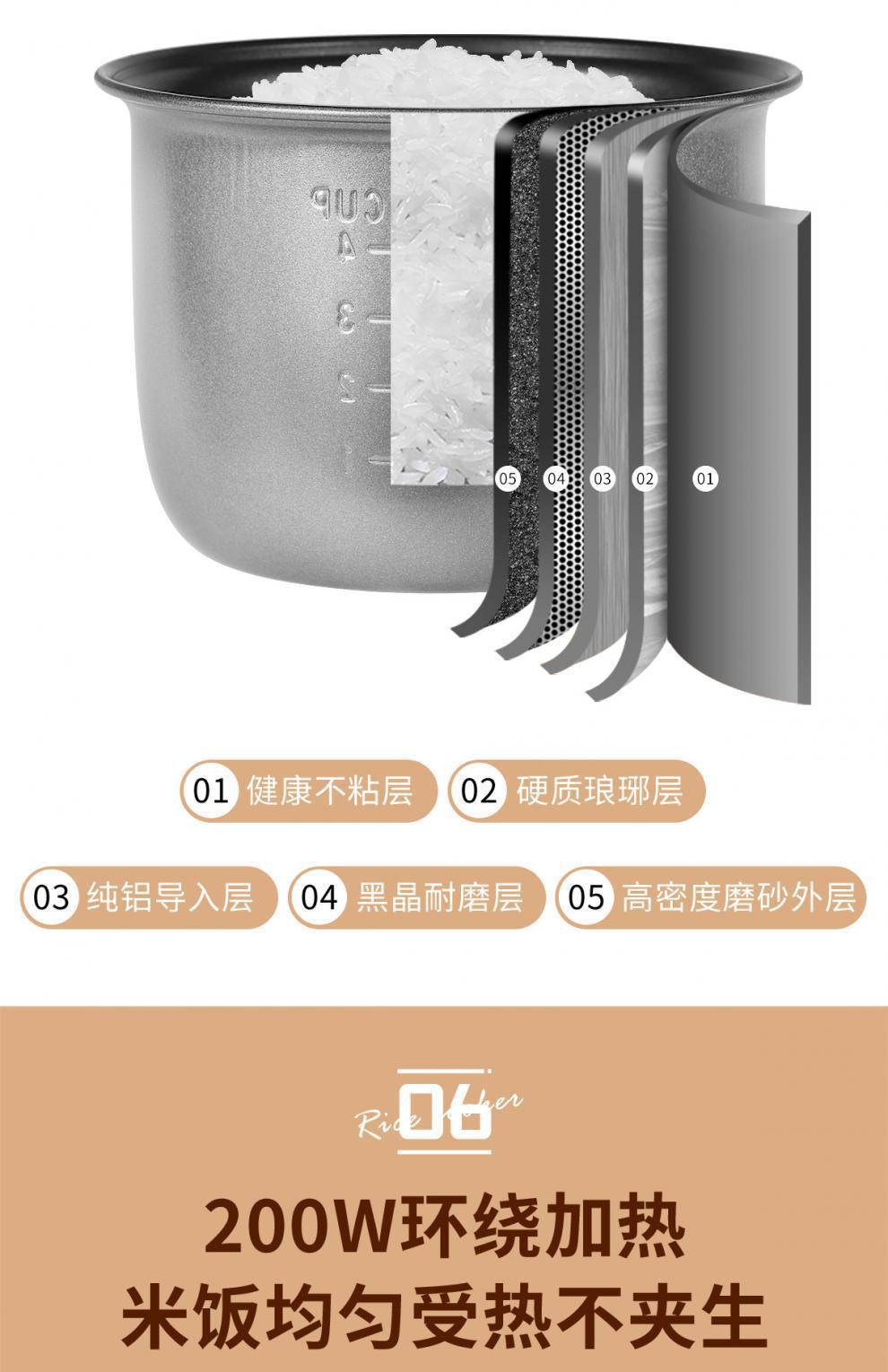 志高迷你煲1_11.jpg?x-oss-process=image/format,png