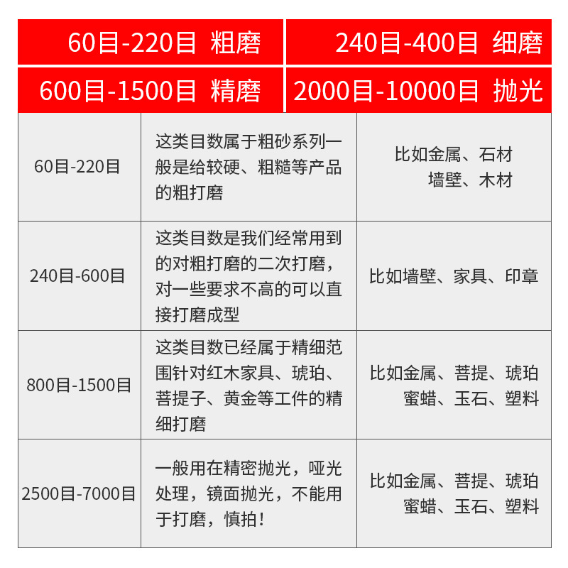 Fabricante al por mayor ferretería carpintería papel de lija húmedo y seco herramientas de pulido fino a mano industrial papel de lija